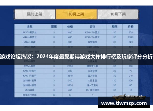游戏论坛热议:2024年度最受期待游戏大作排行榜及玩家评分分析