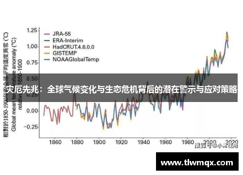 灾厄先兆:全球气候变化与生态危机背后的潜在警示与应对策略