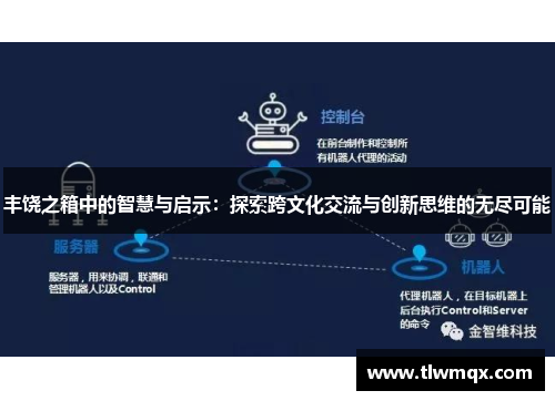 丰饶之箱中的智慧与启示:探索跨文化交流与创新思维的无尽可能
